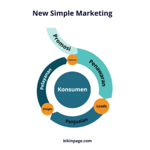 SIMPEL MARKETING